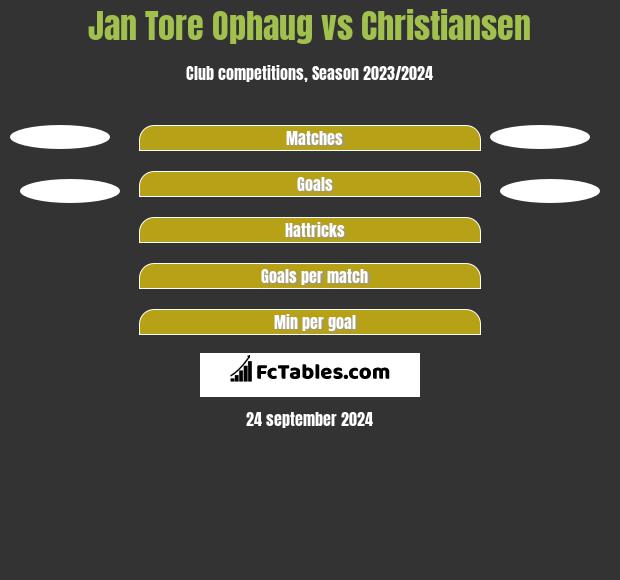 Jan Tore Ophaug vs Christiansen h2h player stats