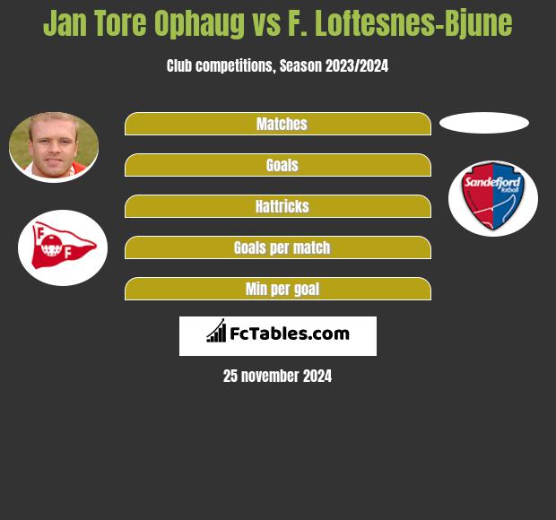 Jan Tore Ophaug vs F. Loftesnes-Bjune h2h player stats