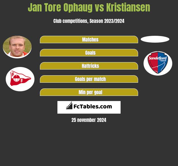 Jan Tore Ophaug vs Kristiansen h2h player stats