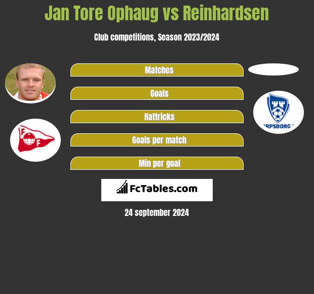 Jan Tore Ophaug vs Reinhardsen h2h player stats