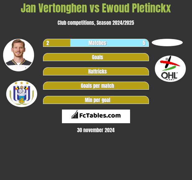 Jan Vertonghen vs Ewoud Pletinckx h2h player stats