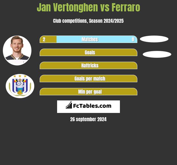 Jan Vertonghen vs Ferraro h2h player stats