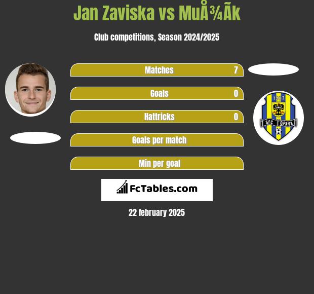 Jan Zaviska vs MuÅ¾Ã­k h2h player stats