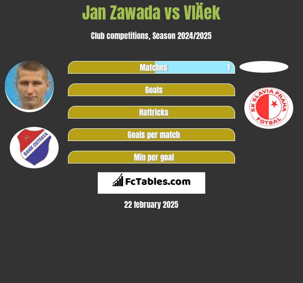 Jan Zawada vs VlÄek h2h player stats