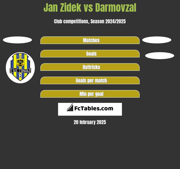 Jan Zidek vs Darmovzal h2h player stats