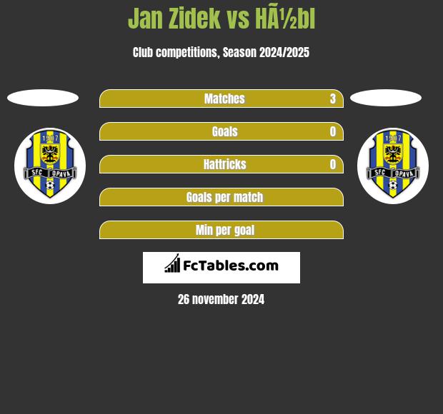 Jan Zidek vs HÃ½bl h2h player stats