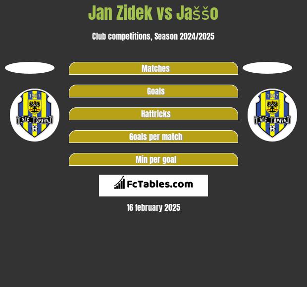 Jan Zidek vs Jaššo h2h player stats