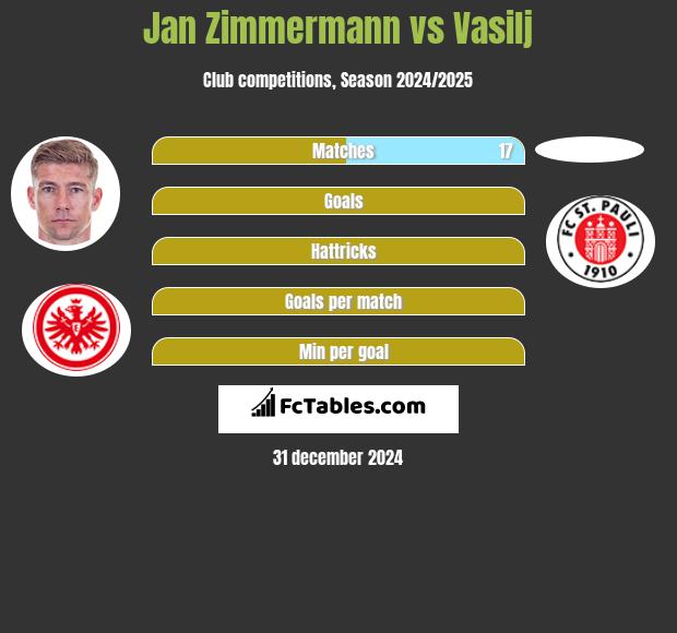 Jan Zimmermann vs Vasilj h2h player stats