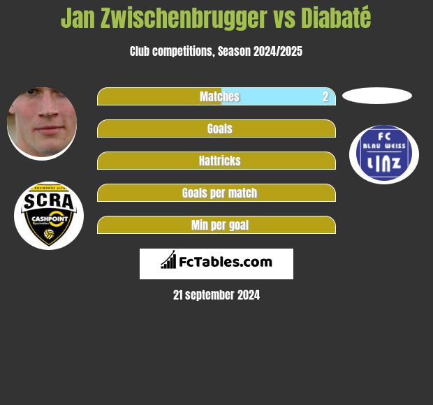 Jan Zwischenbrugger vs Diabaté h2h player stats