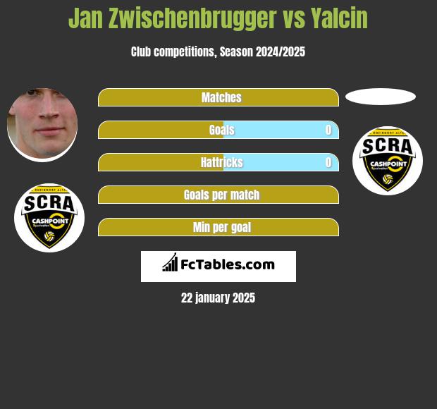 Jan Zwischenbrugger vs Yalcin h2h player stats