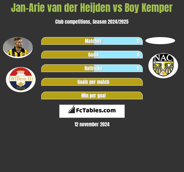 Jan-Arie van der Heijden vs Boy Kemper h2h player stats