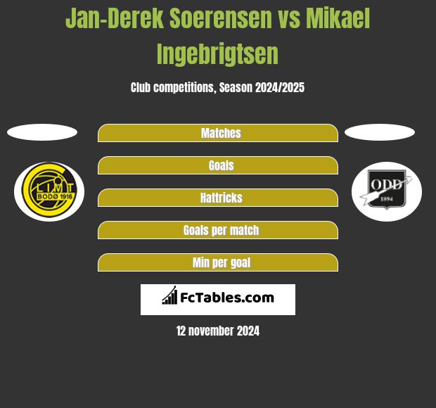 Jan-Derek Soerensen vs Mikael Ingebrigtsen h2h player stats