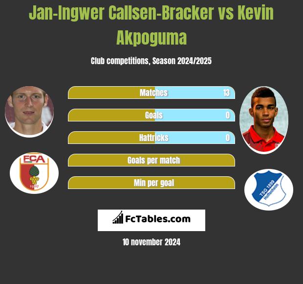 Jan-Ingwer Callsen-Bracker vs Kevin Akpoguma h2h player stats