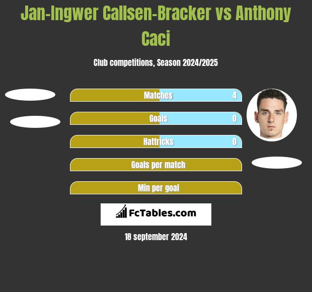 Jan-Ingwer Callsen-Bracker vs Anthony Caci h2h player stats