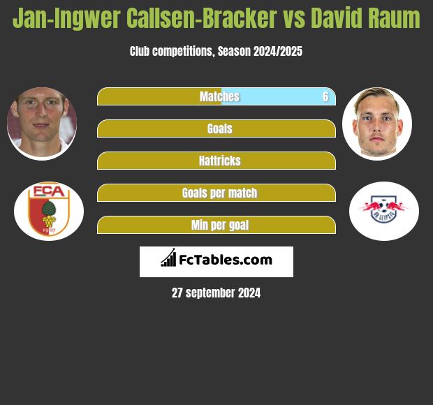 Jan-Ingwer Callsen-Bracker vs David Raum h2h player stats