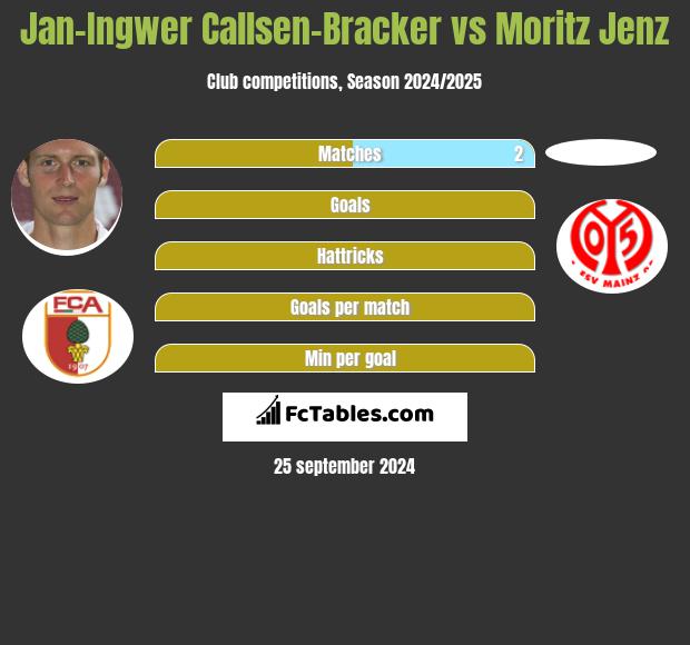 Jan-Ingwer Callsen-Bracker vs Moritz Jenz h2h player stats