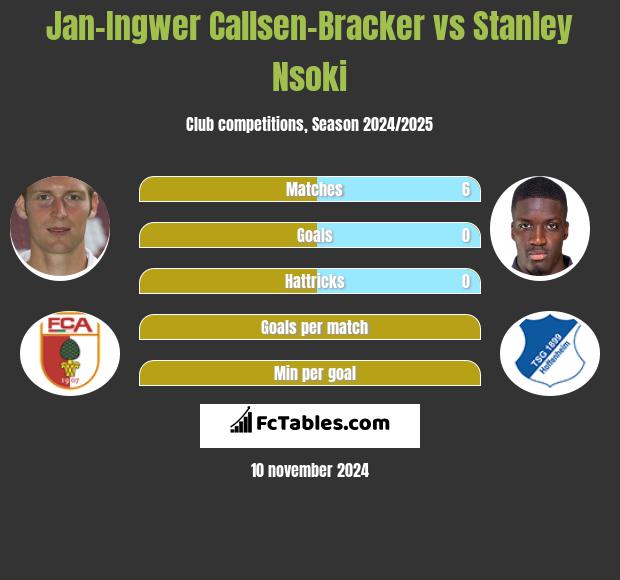 Jan-Ingwer Callsen-Bracker vs Stanley Nsoki h2h player stats