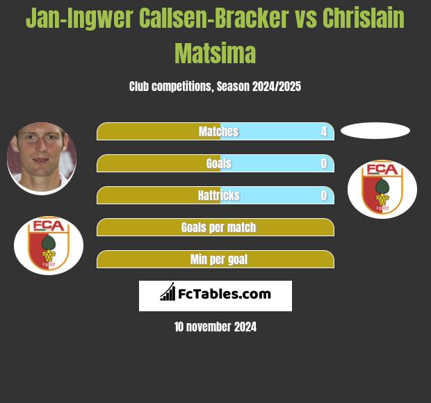 Jan-Ingwer Callsen-Bracker vs Chrislain Matsima h2h player stats