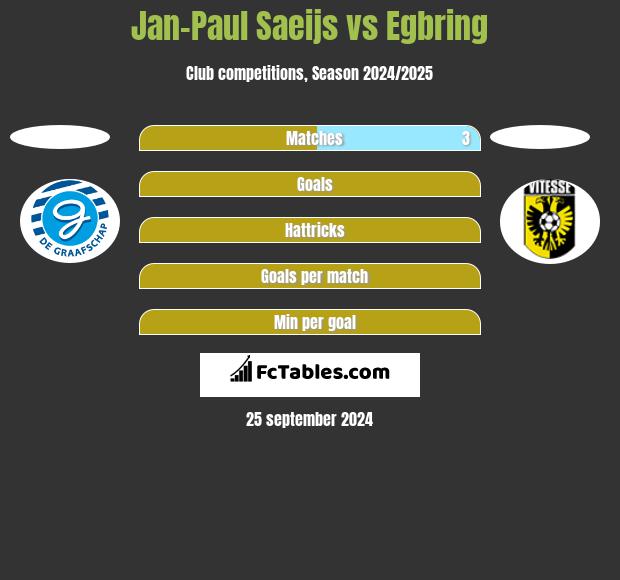 Jan-Paul Saeijs vs Egbring h2h player stats