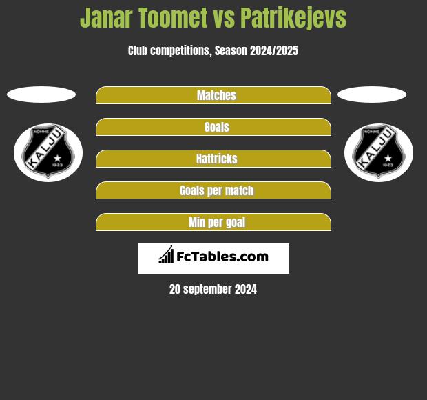 Janar Toomet vs Patrikejevs h2h player stats