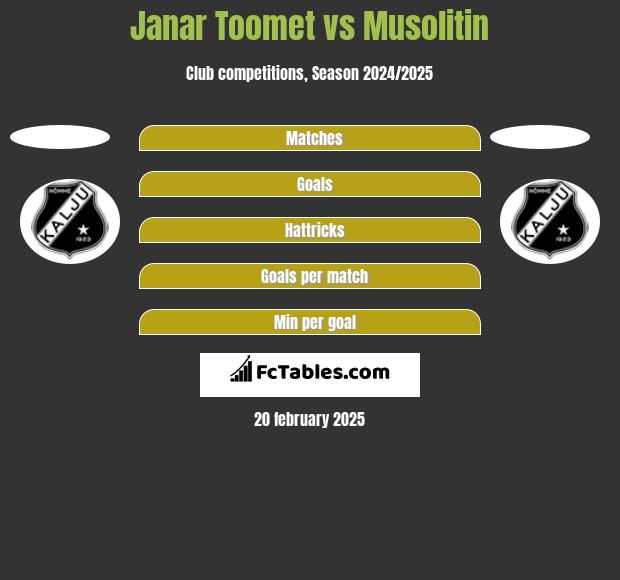 Janar Toomet vs Musolitin h2h player stats