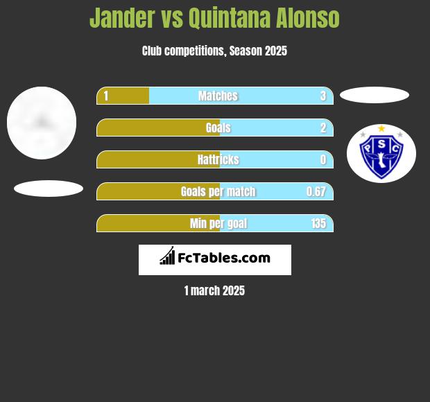 Jander vs Quintana Alonso h2h player stats