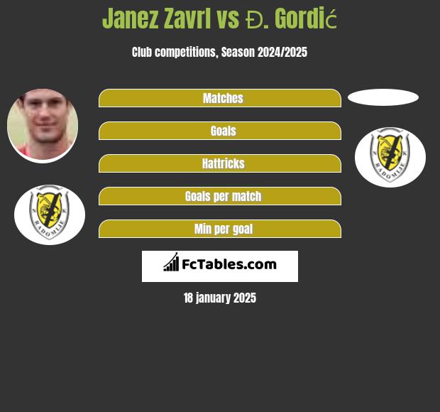 Janez Zavrl vs Đ. Gordić h2h player stats