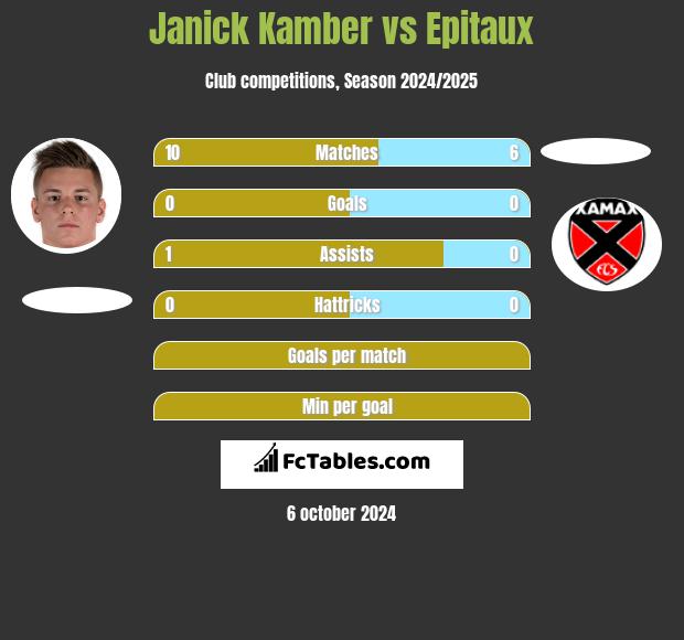 Janick Kamber vs Epitaux h2h player stats