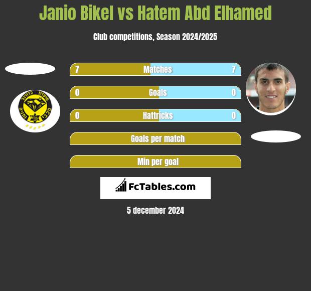 Janio Bikel vs Hatem Abd Elhamed h2h player stats