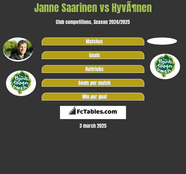 Janne Saarinen vs HyvÃ¶nen h2h player stats