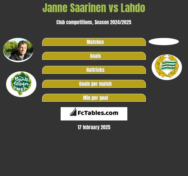 Janne Saarinen vs Lahdo h2h player stats