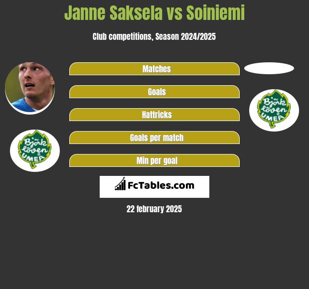 Janne Saksela vs Soiniemi h2h player stats