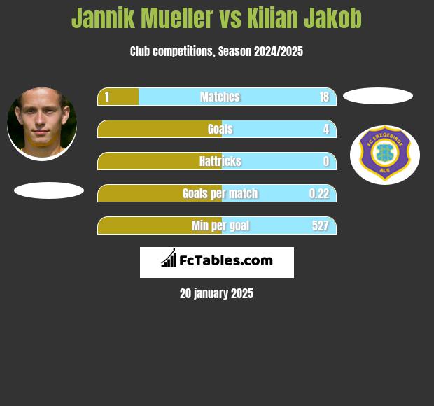 Jannik Mueller vs Kilian Jakob h2h player stats