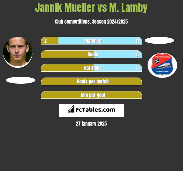 Jannik Mueller vs M. Lamby h2h player stats