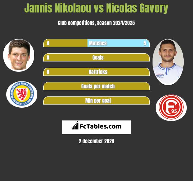 Jannis Nikolaou vs Nicolas Gavory h2h player stats