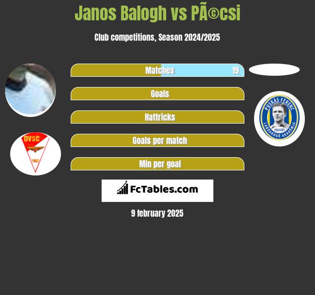 Janos Balogh vs PÃ©csi h2h player stats