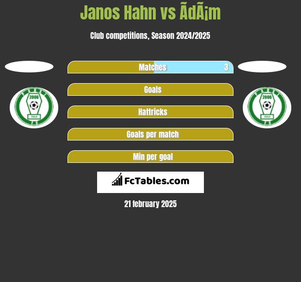 Janos Hahn vs ÃdÃ¡m h2h player stats