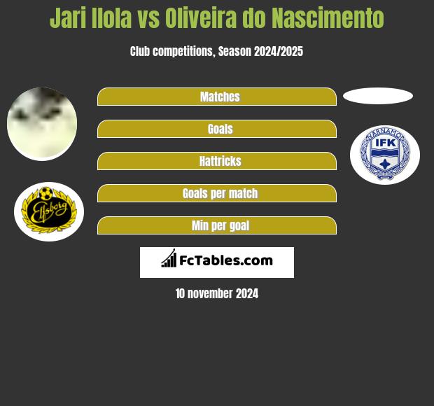 Jari Ilola vs Oliveira do Nascimento h2h player stats