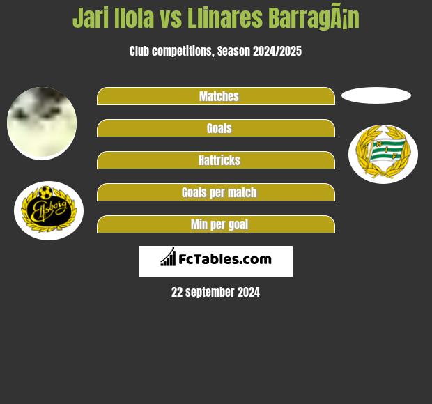 Jari Ilola vs Llinares BarragÃ¡n h2h player stats