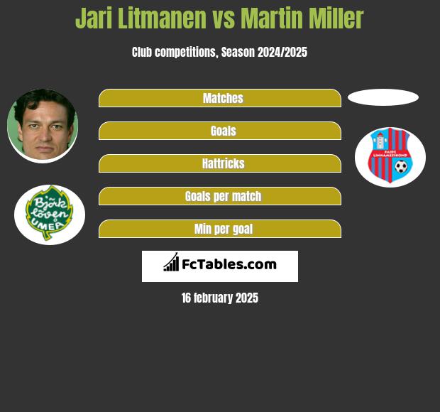 Jari Litmanen vs Martin Miller h2h player stats