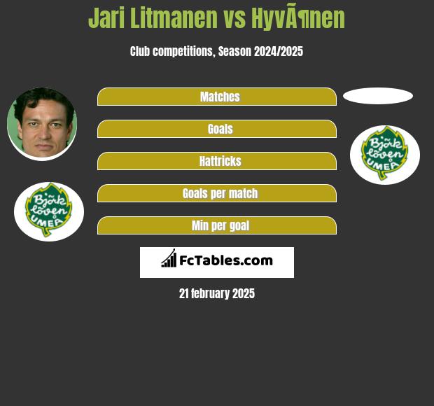 Jari Litmanen vs HyvÃ¶nen h2h player stats