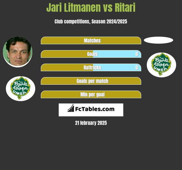 Jari Litmanen vs Ritari h2h player stats