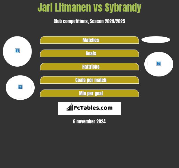 Jari Litmanen vs Sybrandy h2h player stats