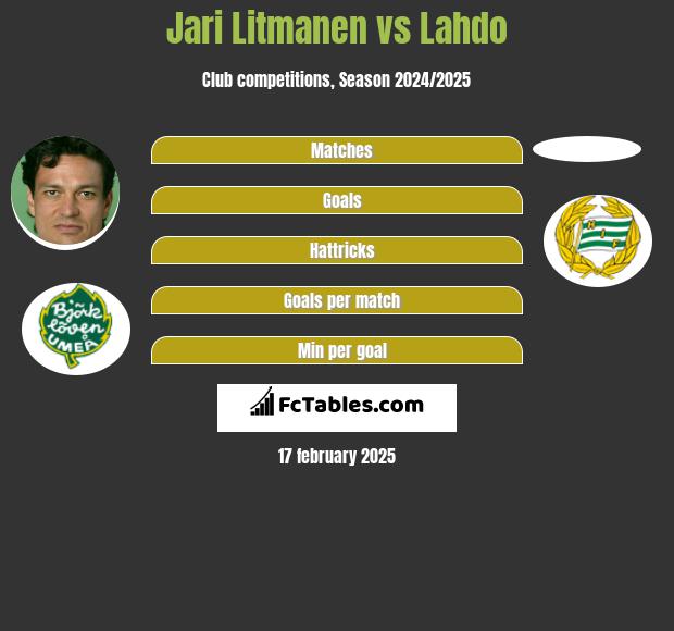 Jari Litmanen vs Lahdo h2h player stats