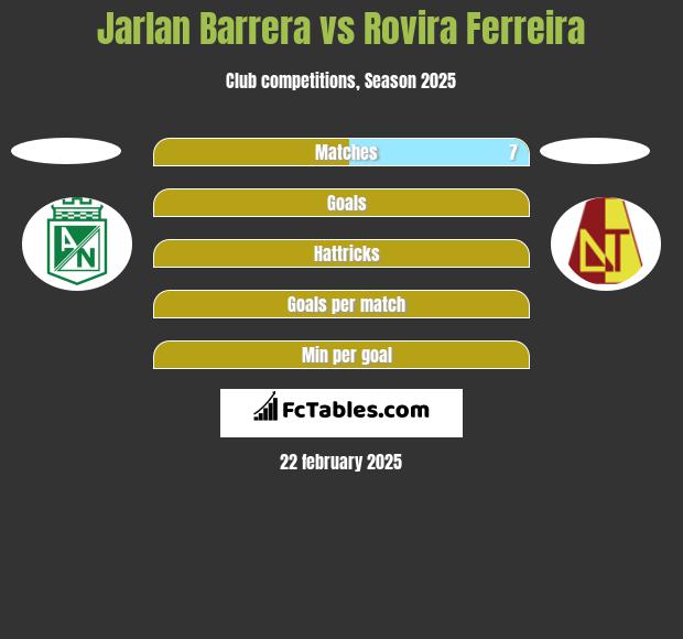 Jarlan Barrera vs Rovira Ferreira h2h player stats