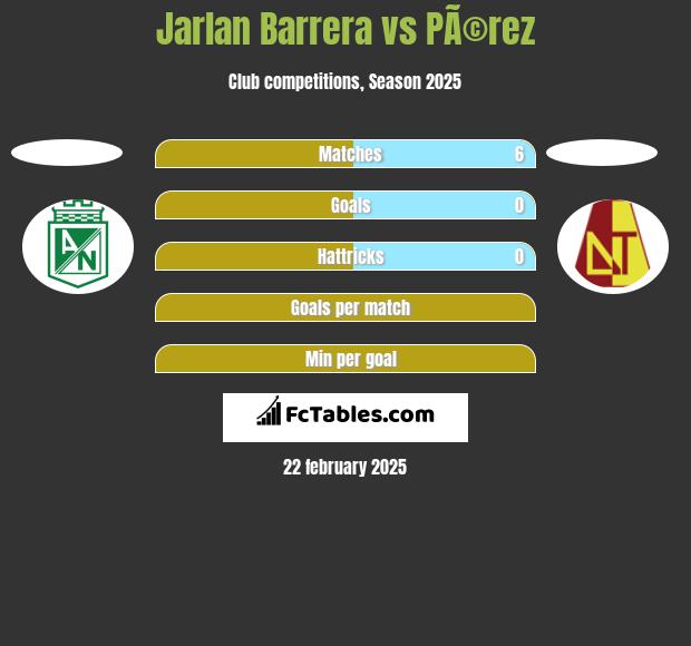 Jarlan Barrera vs PÃ©rez h2h player stats