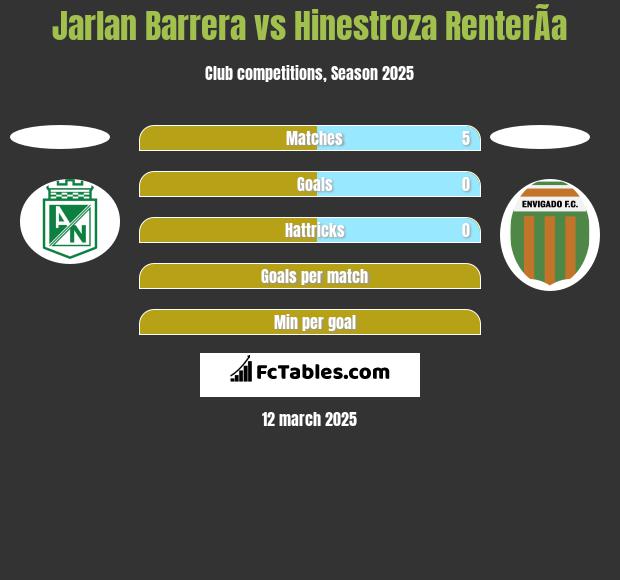 Jarlan Barrera vs Hinestroza RenterÃ­a h2h player stats