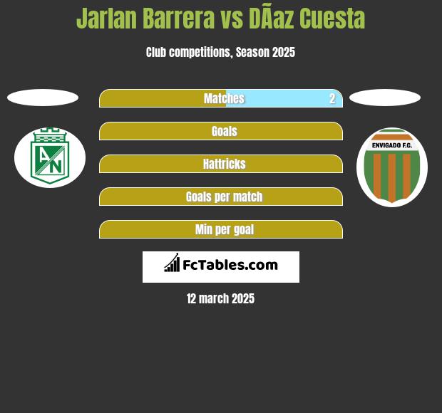 Jarlan Barrera vs DÃ­az Cuesta h2h player stats