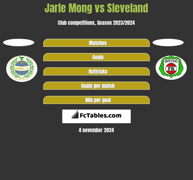 Jarle Mong vs Sleveland h2h player stats