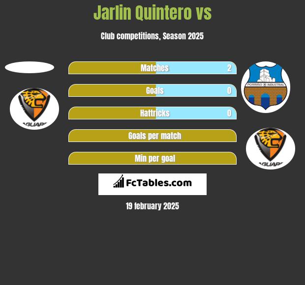 Jarlin Quintero vs  h2h player stats